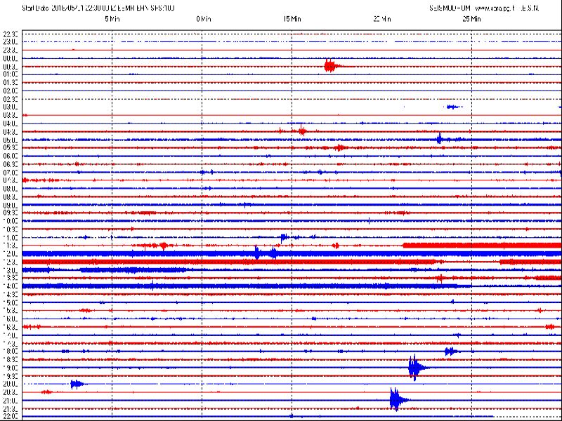San Marino. Il sismografo di Casole  ha registrato scosse di magnitudo oltre 3.1